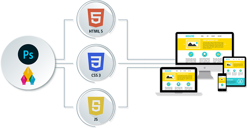 PSD to HTML image for responsive, cross-browser compatible websites